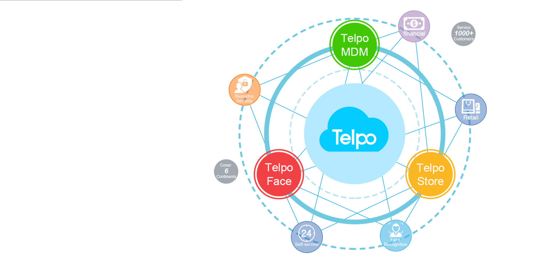 Cloud POS system for Telpo K7 kiosk